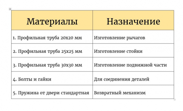 Стойка для дрели своими руками: 12 вариантов конструкции